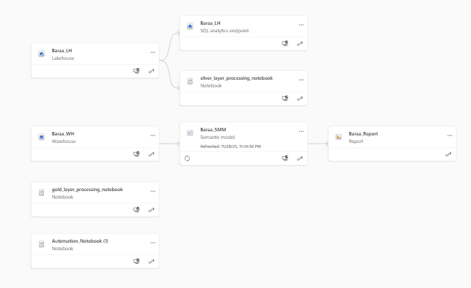 Automated Fabric Project Setup Screenshot